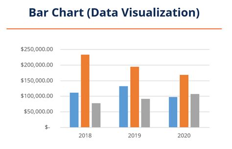 Bar Charts - Definition, What It Is, Examples, Types