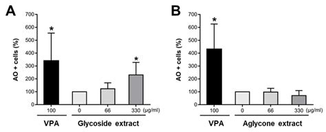 Molecules | Free Full-Text | Velutin, an Aglycone Extracted from Korean ...