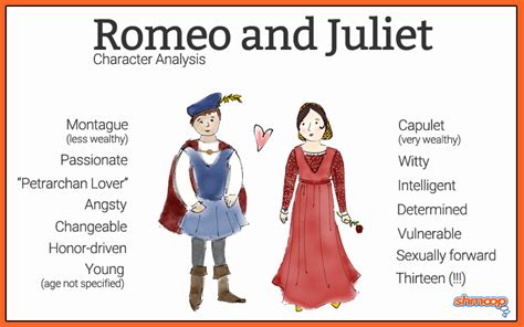 Compare Romeo and Juliet in Romeo and Juliet | Romeo and juliet, Romeo ...