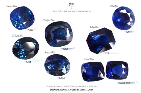 Gemstone Color Charts | Singapore Island Jewellery Store