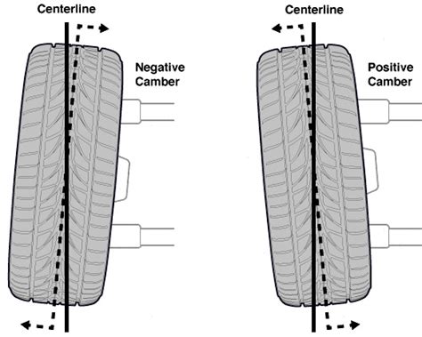 Camber Adjustment Explained - Suspension Setups