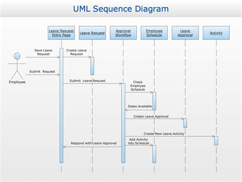 [DIAGRAM] Simple Sequence Diagram Examples - MYDIAGRAM.ONLINE