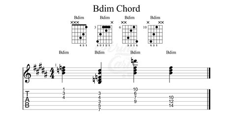 How To Play Adim or A-Diminished Chord On Guitar – Learnmusicproduction.in