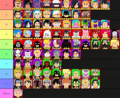 Nickelodeon All Star Brawl Characters Tier List - Brawl Stars Community ...