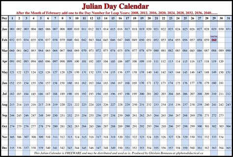 Printable 2020 Calendar With Julian Dates | Free Letter Templates