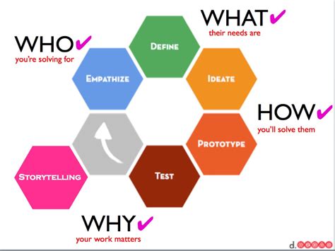 MidMarket questions | Design thinking process, Design thinking, Design ...