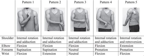 What Is Upper Limb Spasticity Symptoms Causes Treatment