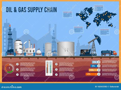 Oil and Gas Supply Chain Infographic with Upstream, Midstream ...