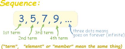 Geometric Sequences and Sums