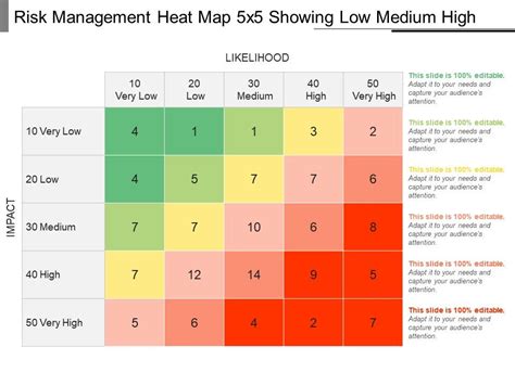 Risk Management Heat Map 5x5 Showing Low Medium High Powerpoint Ideas ...