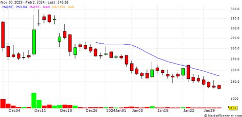 : Static price chart | Gandhar Oil Refinery (India) Limited ...