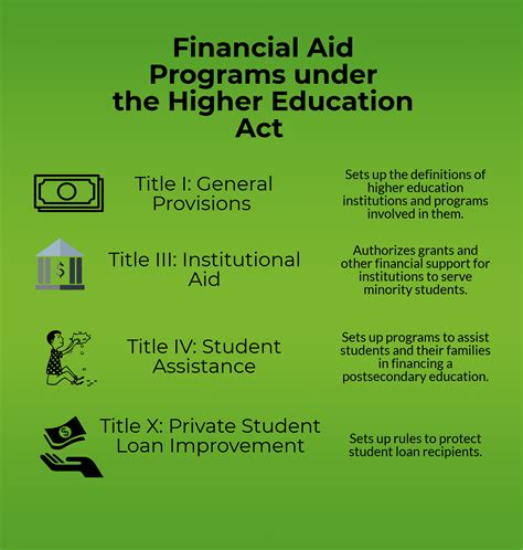 Rewritten Higher Education Act May Affect Financial Aid Process ...