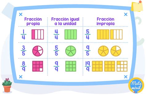 MATEMÁTICAS BÁSICAS ONLINE