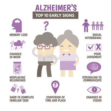 Alzheimer's and Dementia: Information To Know