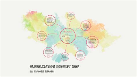 Globalization Concept Map by Timoreh Ghaderi on Prezi