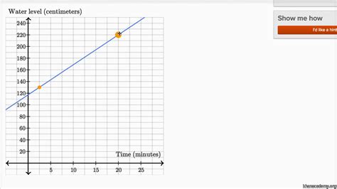 Linear Graph Real Life