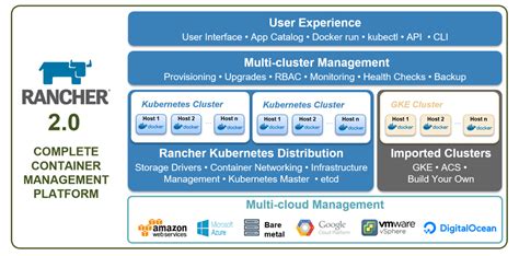 Rancher: Complete Container Management Platform - Knoldus Blogs