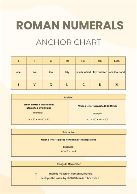 Simple Roman Numerals Chart in Illustrator, PDF - Download | Template.net