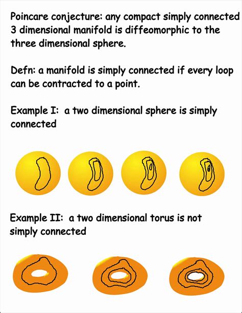 The Poincare Conjecture and Father's Day - Math! Science! History!