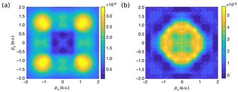 Condensed Matter | An Open Access Journal from MDPI