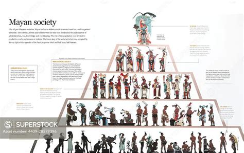 Mayan Social Structure