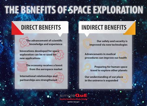 The Benefits of Space Exploration - simpleQuE