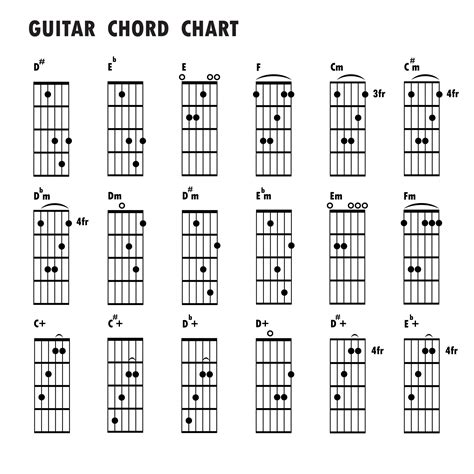 Printable Guitar Chord Chart With Finger Position