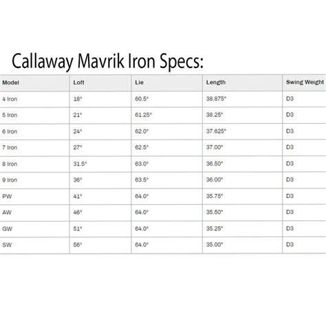 Callaway MAVRIK Iron Set - Worldwide Golf Shops