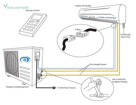 Gree Mini Split Wiring