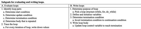 Subgoal labels for reading or writing a loop construct in Java [23 ...