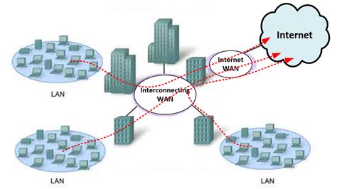 SD-WAN is good for single-site companies, too