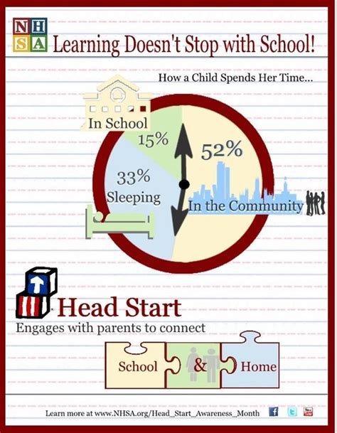 Home-Old | Head start preschool, Head start, Early head start