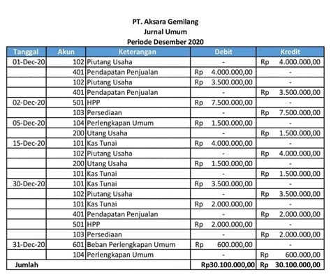 Cara Mudah Membuat Buku Besar Jurnal Penyesuaian Dengan Excel Youtube ...