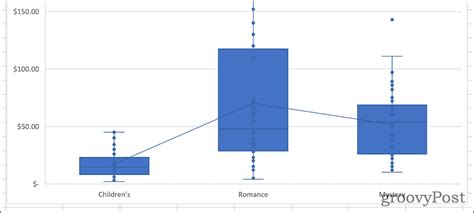 How to Make a Box Plot in Excel