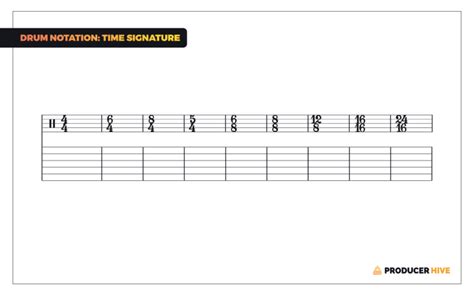 How To Read Drum Notation/Tabs (Illustrated Guide)