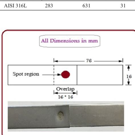 Mechanical properties AISI 316L. | Download Scientific Diagram