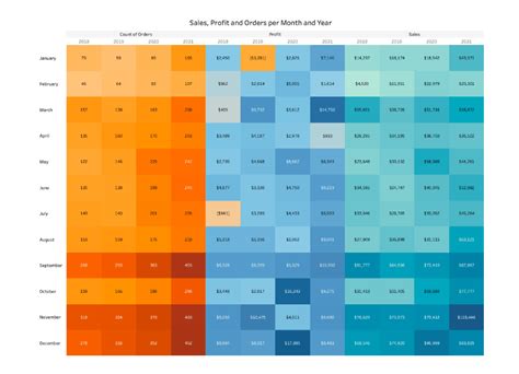 Understanding Tableau heat maps