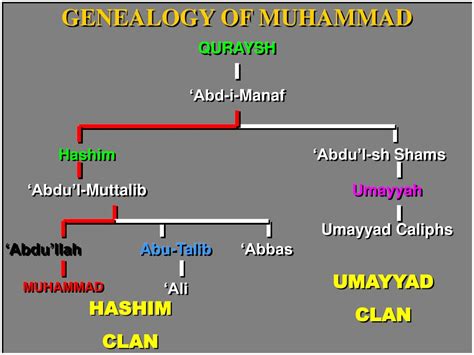 PPT - Muhammad’s birth & early years 570 – 595 Common era (CE ...