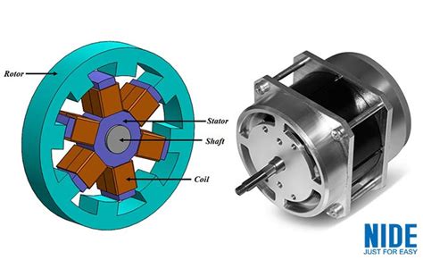 About Switched reluctance motor advantages and applications-Ningbo ...