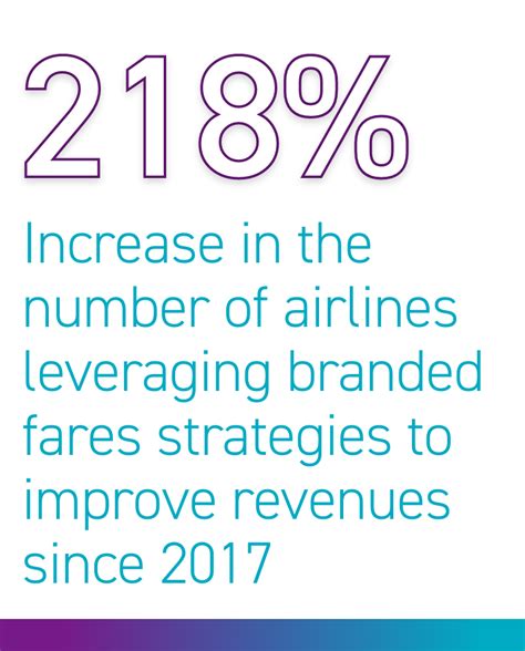 How improving the flight shopping experience can boost airline revenues ...