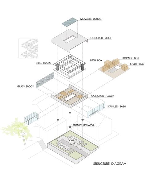 Designing For Earthquakes: 7 Buildings That Guard Against Seismic ...