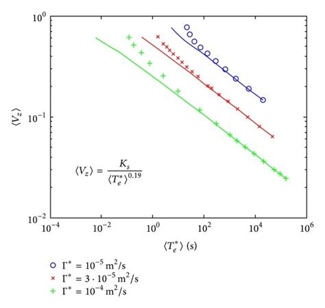 Average settling velocity of particles initially situated inside an ...