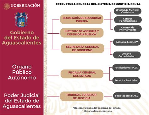 Consulta Externa UASJ