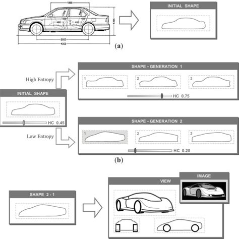 Curved surface design support system. (a) Description of the initial ...