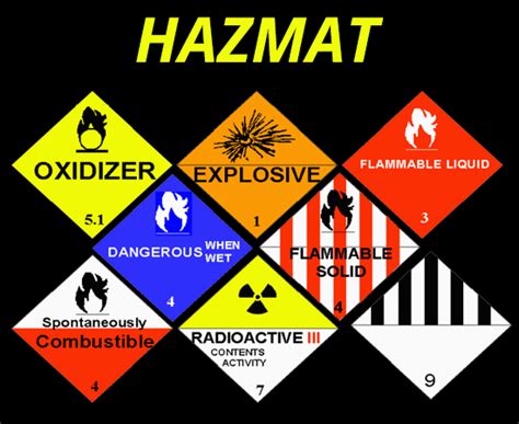 Hazardous Materials Incidents – Monmouth County Sheriff's Office