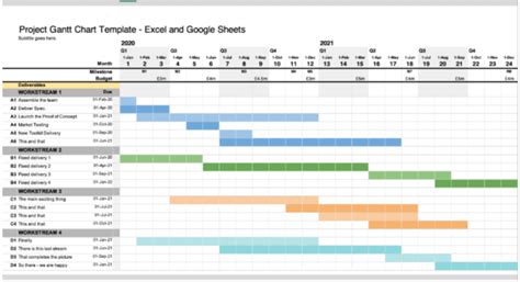 Gantt Chart On Excel