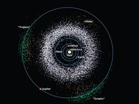 13.1 Asteroids – Astronomy