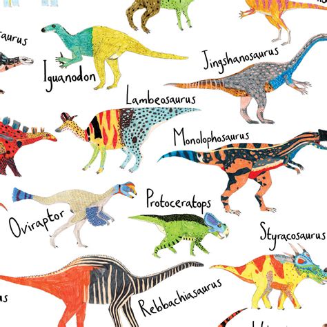 Personalised Dinosaur Alphabet A Z Print By James Barker