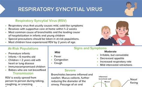 Bronchiolitis Scoring Sheet