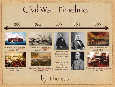 civil war timeline worksheet